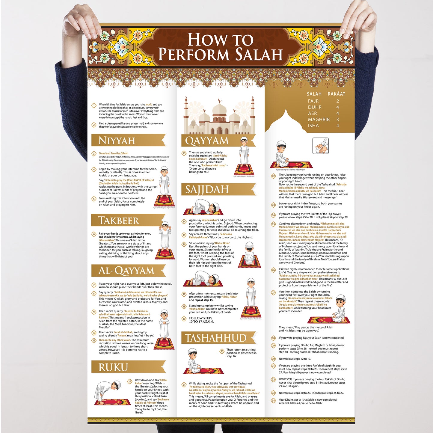 How to perform Salah poster