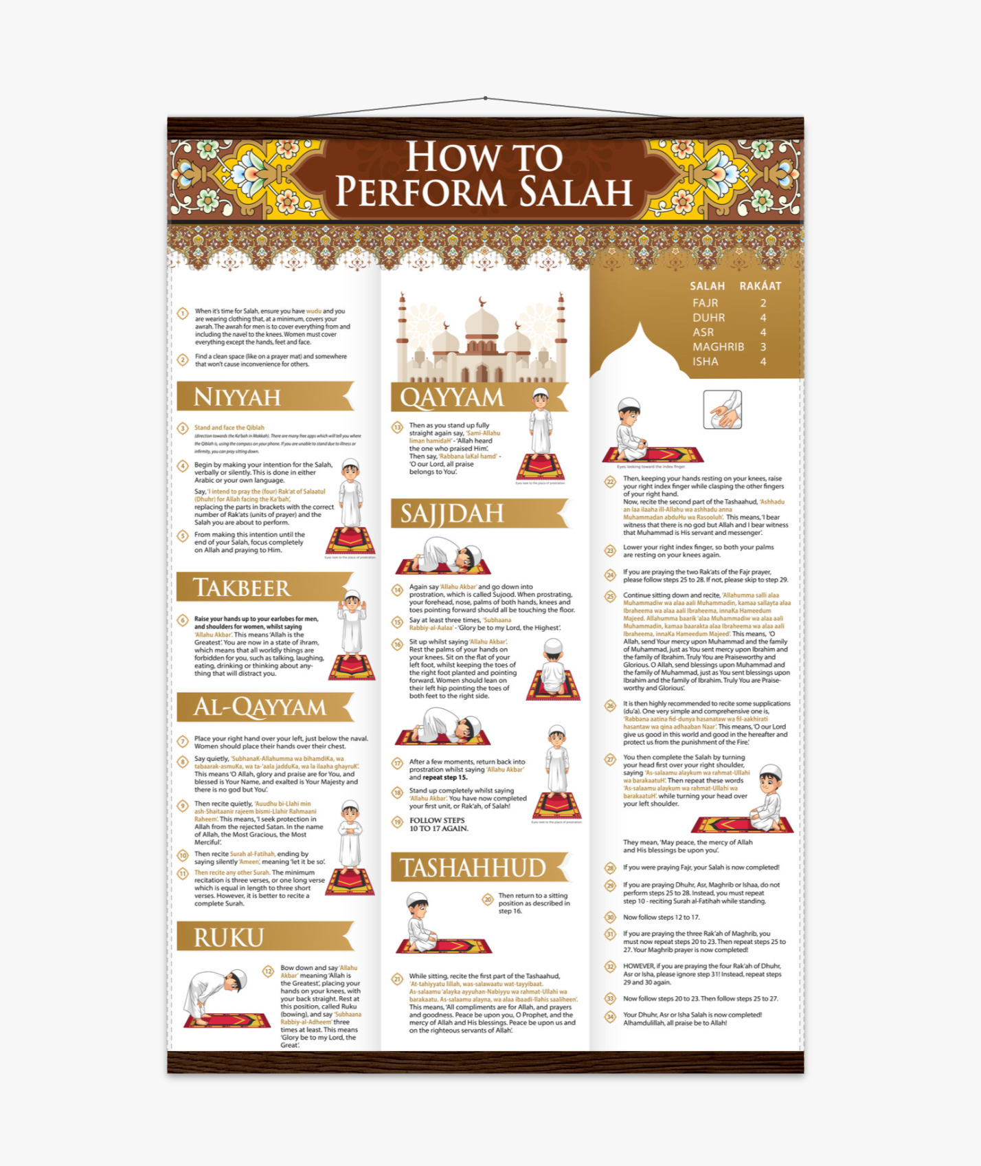 How to perform Salah poster