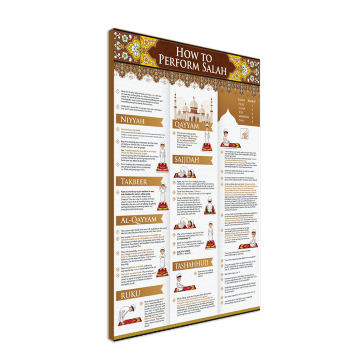 How to perform Salah poster